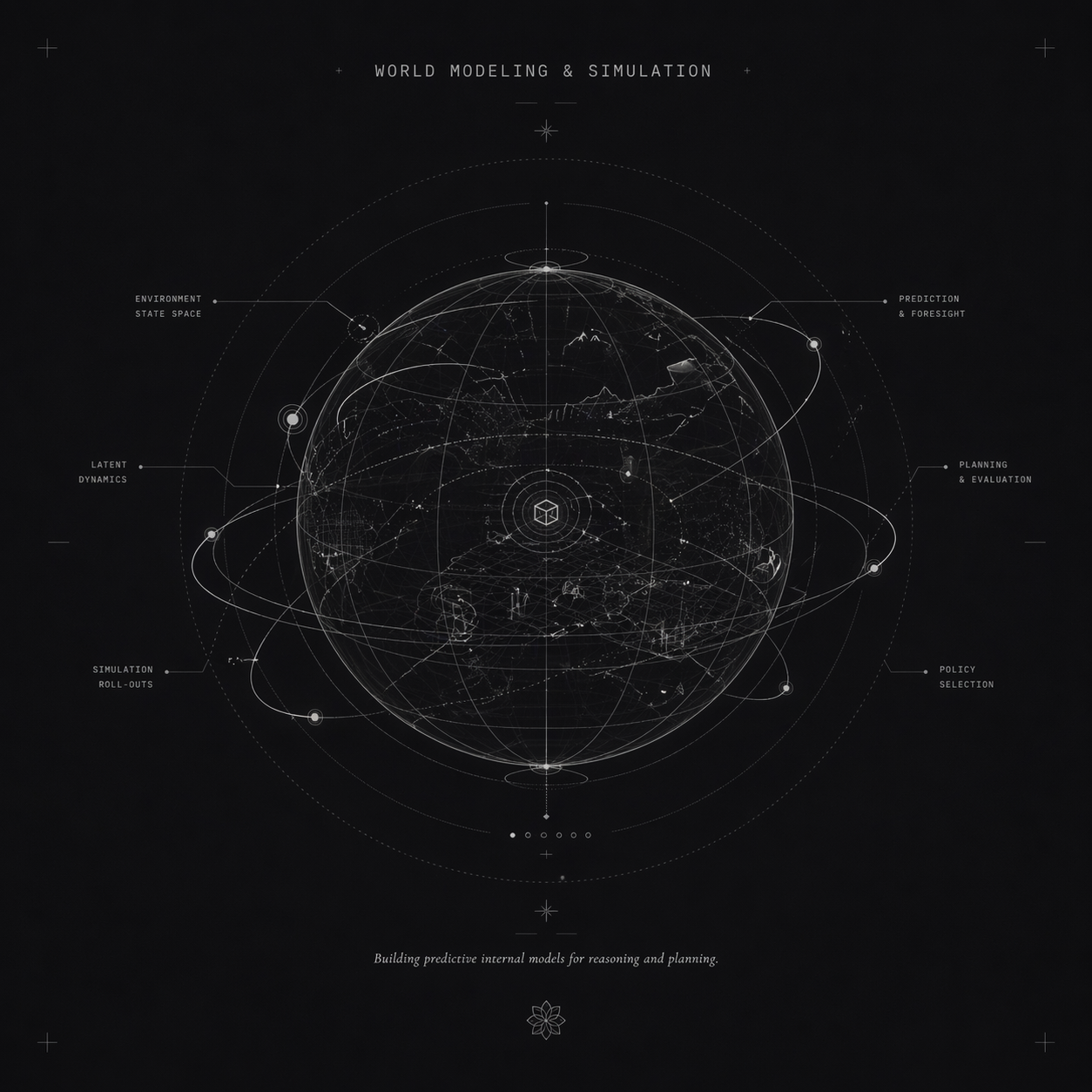 World Modeling & Simulation diagram